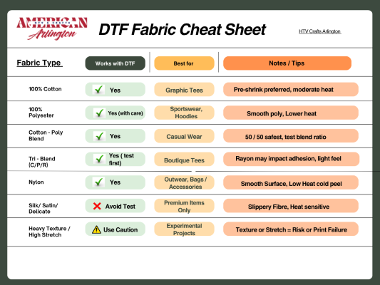 DTF Fabric Cheat Sheet by AHTV Crafts showing fabric types, compatibility, and printing tips.